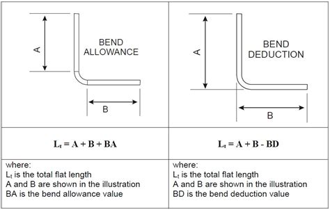 how to calculate bend radius sheet metal|bending steel plate minimum radius.